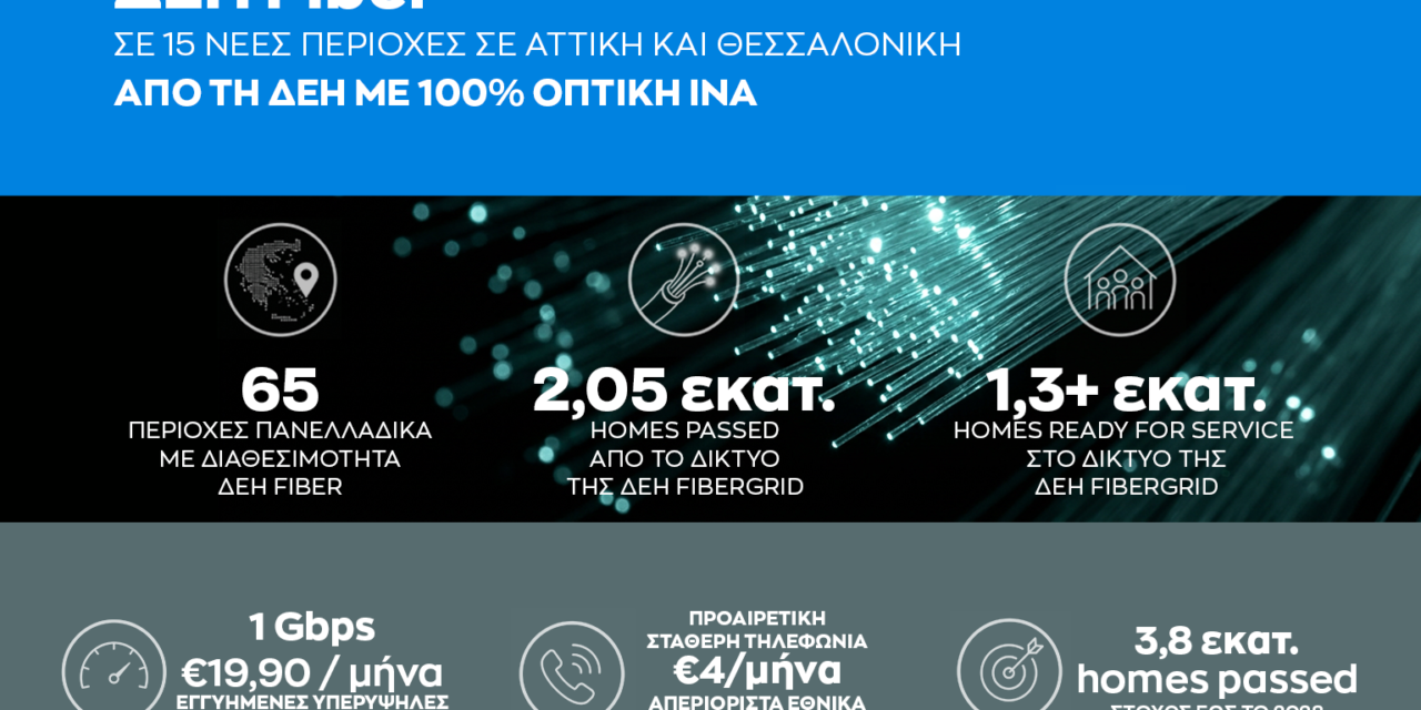ΔΕΗ Fiber: Επεκτείνεται σε 15 νέες περιοχές σε Αττική και Θεσσαλονίκη