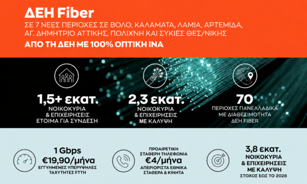 ΔΕΗ Fiber: Έφτασε σε 1,5 εκατ. σπίτια σε όλη την Ελλάδα το FTTH ίντερνετ από τη ΔΕΗ με 100% οπτική ίνα